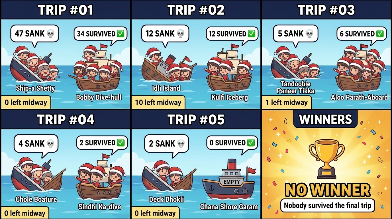 Cruise #03 - Complete Journey